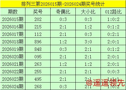九游娱乐官网 025期曾哥排列三预测奖号：组六复式和直选复式
