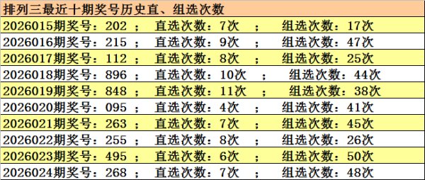 九游娱乐app 025期江川排列三预测奖号：百位十位个位推荐